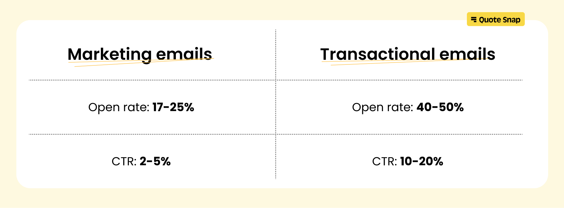 Marketing emails vs. Transactional emails